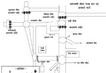 रामनवमी शोभायात्रा हेतु धमतरी पुलिस द्वारा सुनियोजित रूटचार्ट तैयार, सुगम यातायात के लिए विशेष व्यवस्था