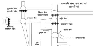 रामनवमी शोभायात्रा हेतु धमतरी पुलिस द्वारा सुनियोजित रूटचार्ट तैयार, सुगम यातायात के लिए विशेष व्यवस्था