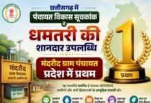 छत्तीसगढ़ में पंचायत विकास सूचकांक में धमतरी की शानदार उपलब्धि, मंदरौद ग्राम पंचायत प्रदेश में प्रथम