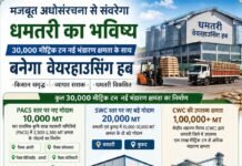 मजबूत अधोसंरचना से बदलेगी धमतरी की तस्वीर, 30 हजार मीट्रिक टन नई भंडारण क्षमता के साथ बनेगा वेयरहाउसिंग हब
